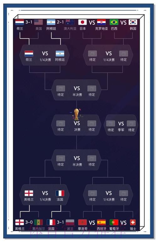 官方发布：世界杯比分排行最新动态