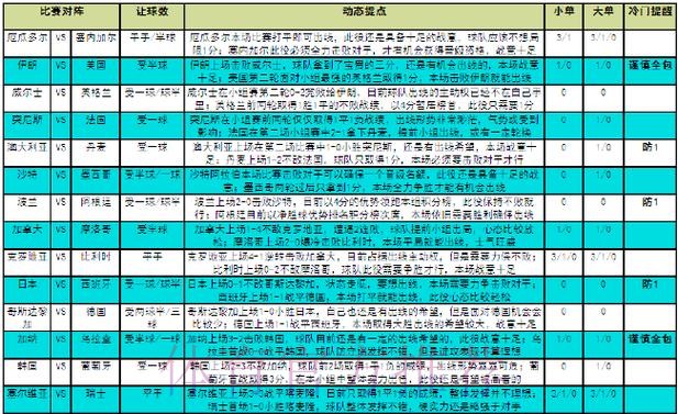 多角度解析世界杯竞猜平台优势与对比分析