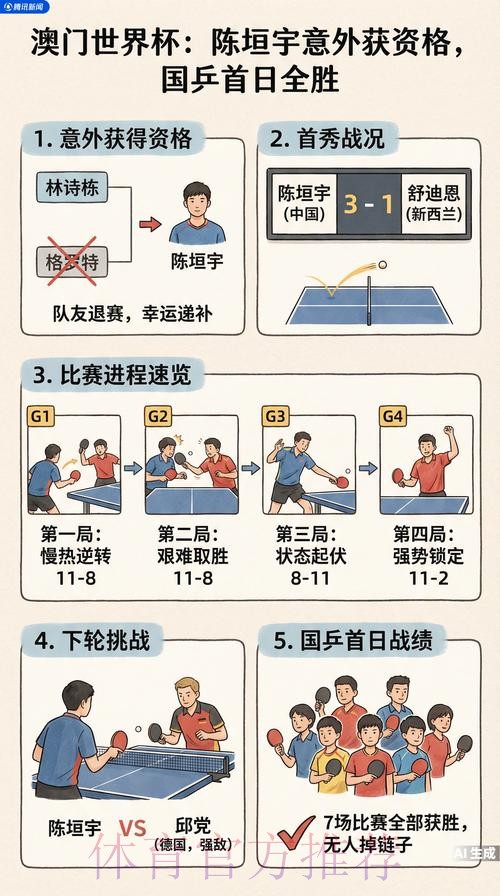 2026世界杯怎么买球教程