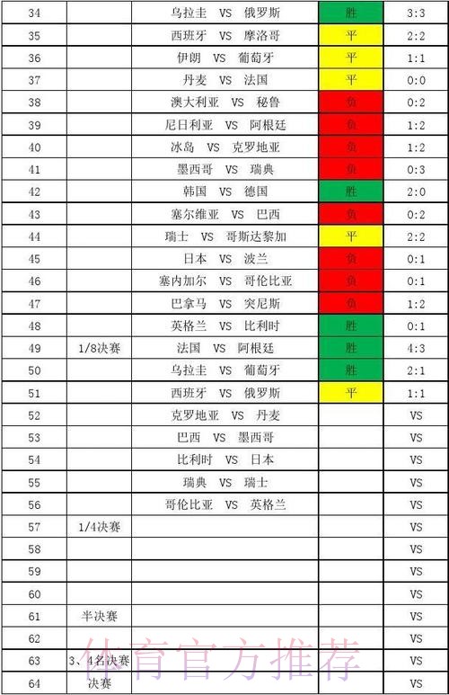 全面解读世界杯比分走势分析及预测